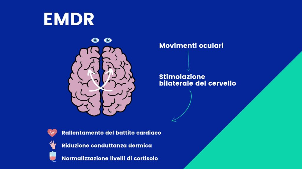 Grafica realizzata da Manuela Pinduccio